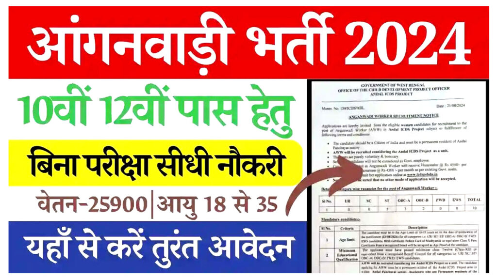 Bihar Anganwadi Sevika Sahayika Vacancy 2024