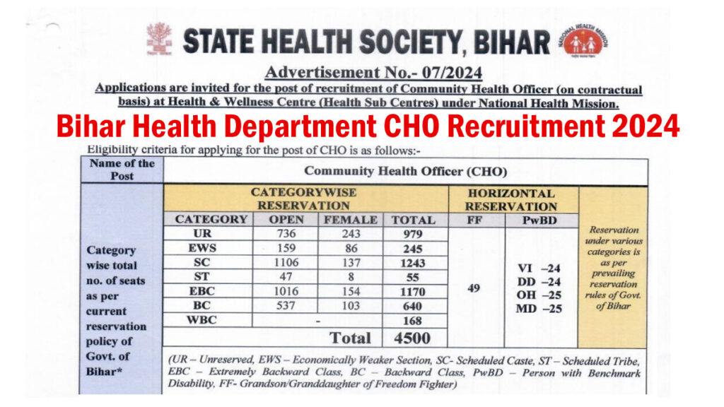 Bihar Health Department CHO Recruitment 2024