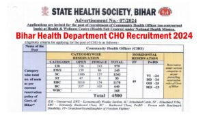 Bihar Health Department CHO Recruitment 2024