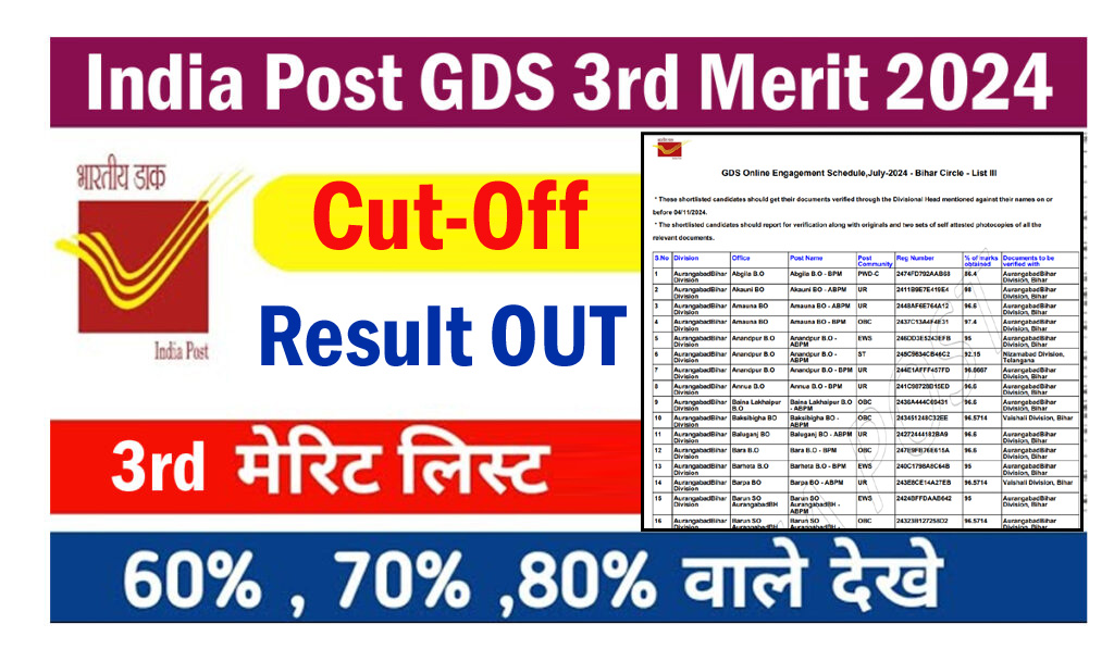 India Post GDS 3rd Merit List 2024