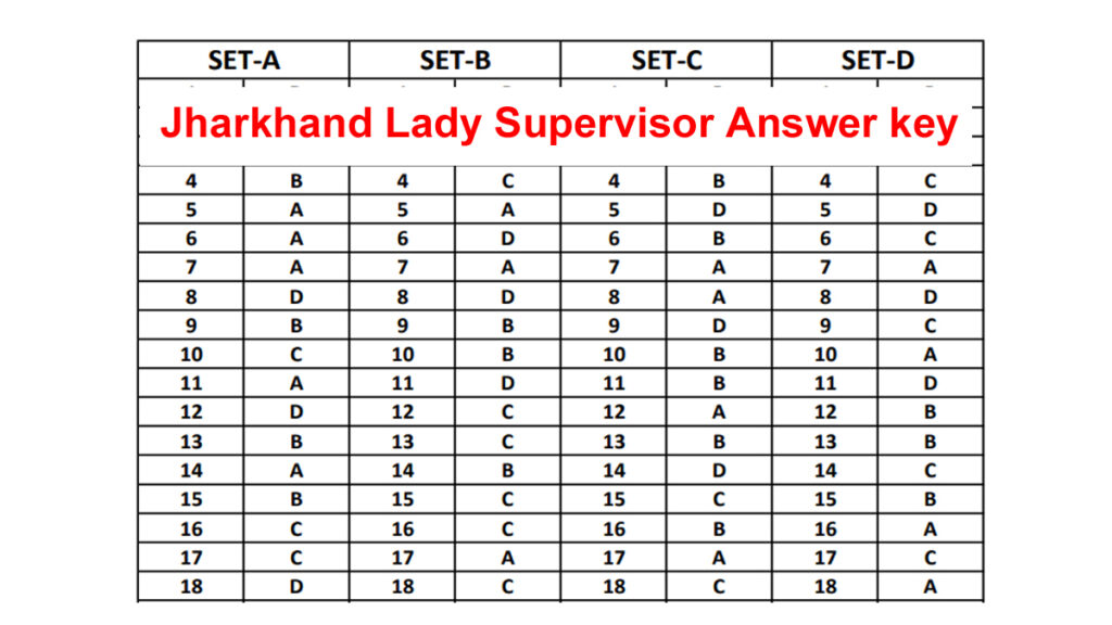 Jharkhand Lady Supervisor Answer key 2024