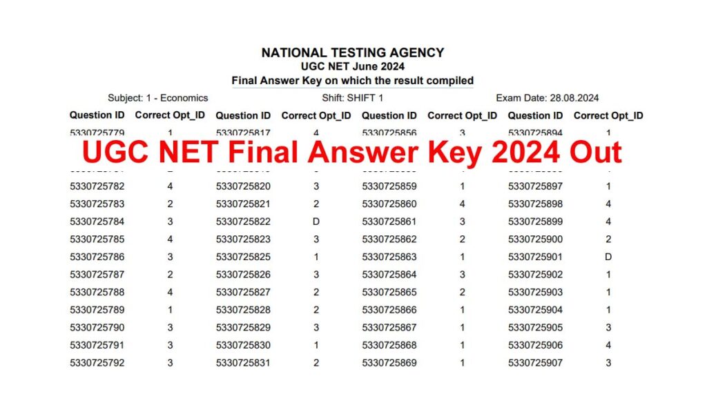 UGC NET Final Answer Key 2024