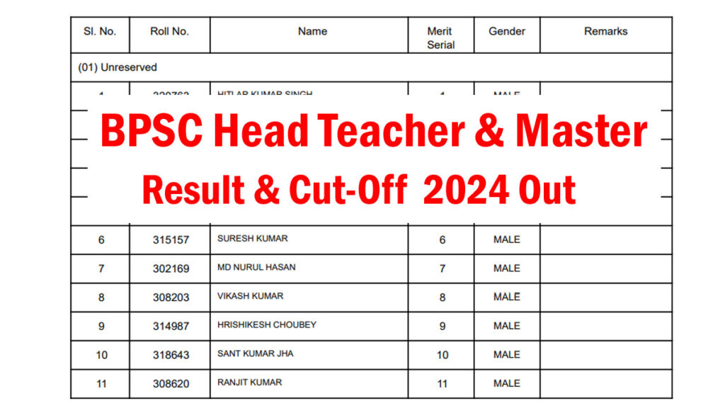 BPSC Head Teacher Result 2024 