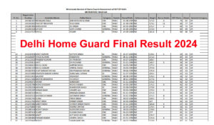 Delhi Home Guard Final Result 2024