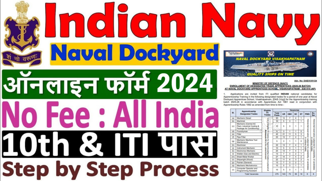 Navy Apprentice Recruitment 2024 