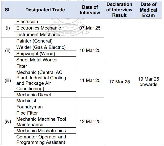 Navy Apprentice Recruitment 2024