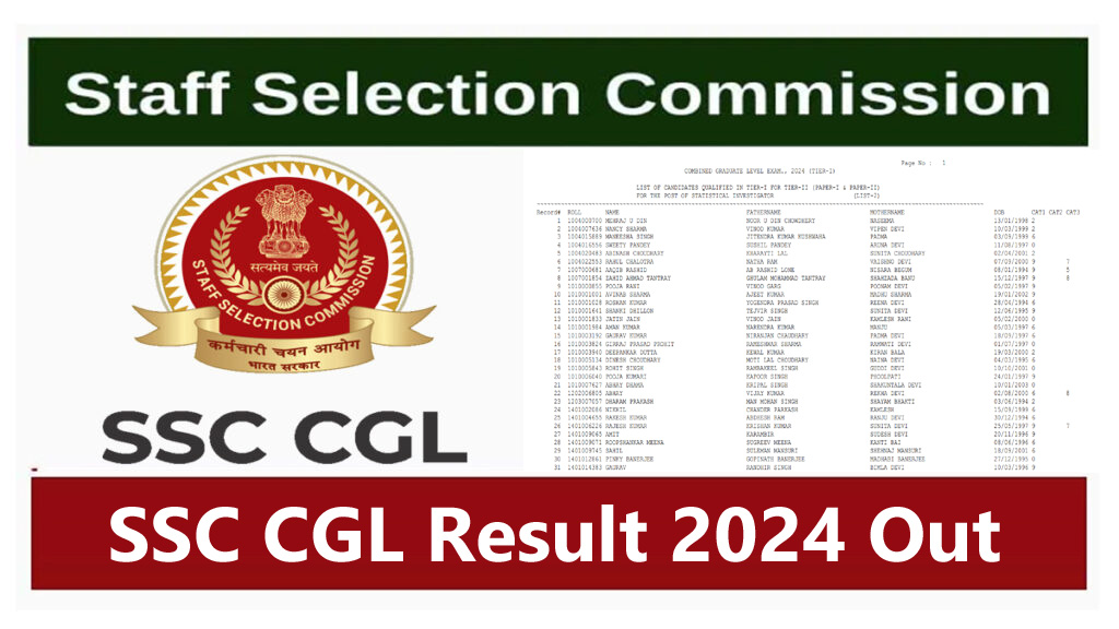 SSC CGL Tier 1 Result 2024