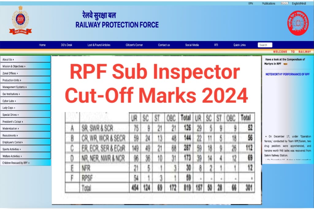 RPF Sub Inspector Cut Off 2024