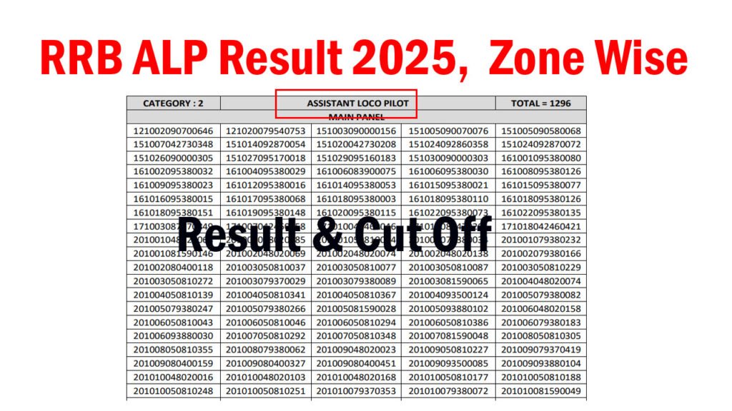 RRB ALP Result 2025 