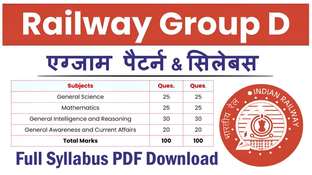 Railway RRB Group D Syllabus 2025