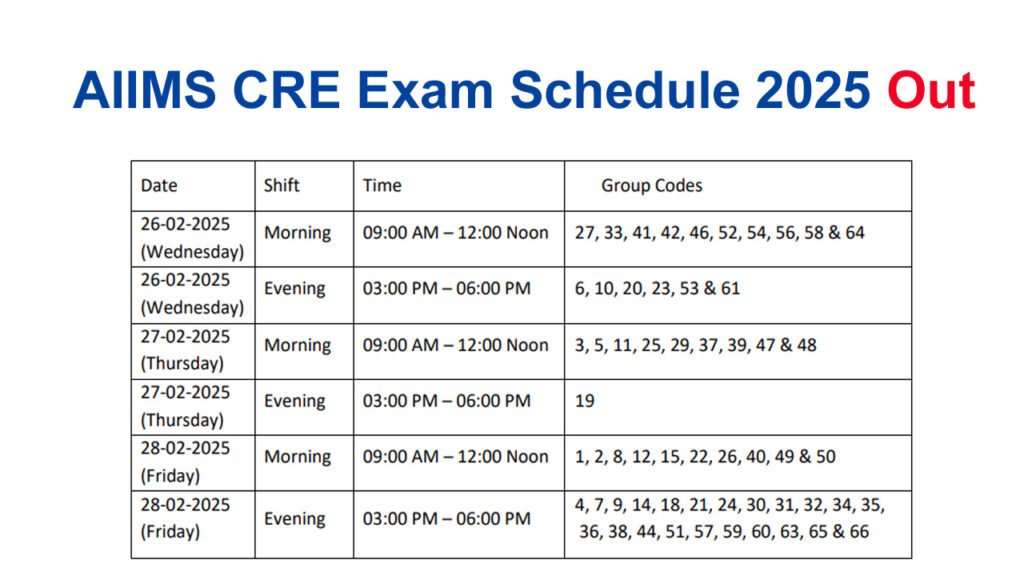 AIIMS CRE Exam Schedule 2025