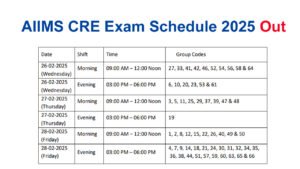 AIIMS CRE Exam Schedule 2025