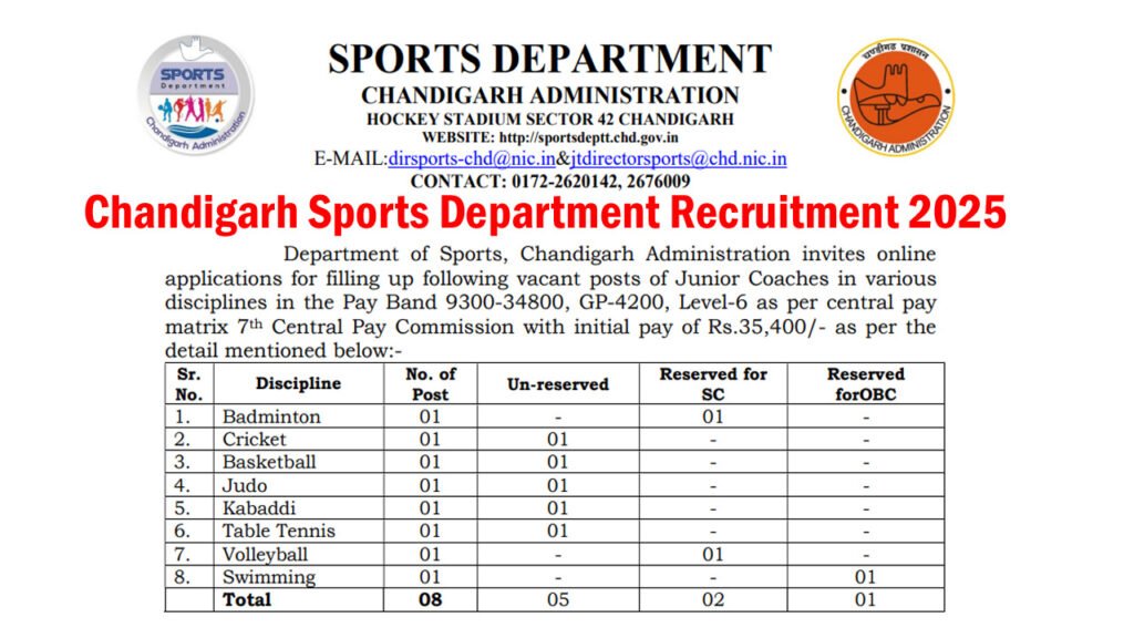 Chandigarh Sports Department Recruitment 2025