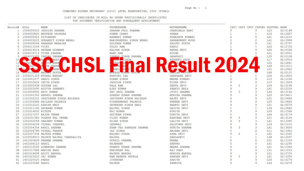 SSC CHSL Final Result 2024