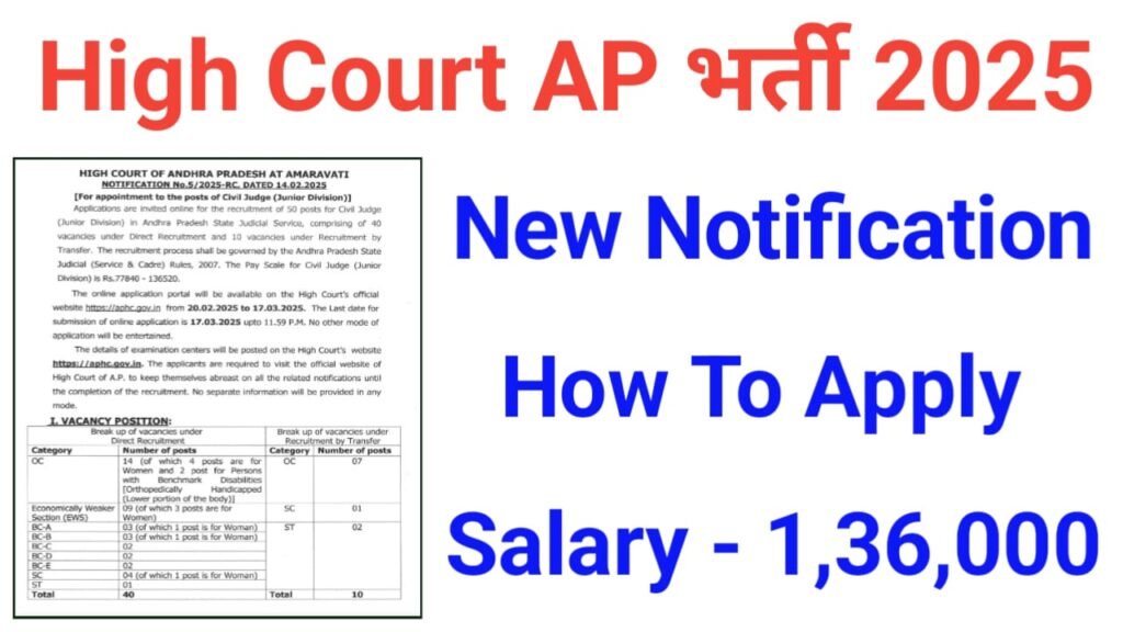 High Court of Andhra Pradesh Vacancy 2025