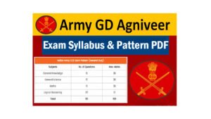 Indian Army Agniveer Syllabus 2025