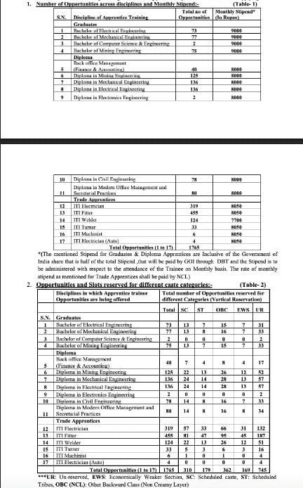 NCL Apprentice Recruitment 2025