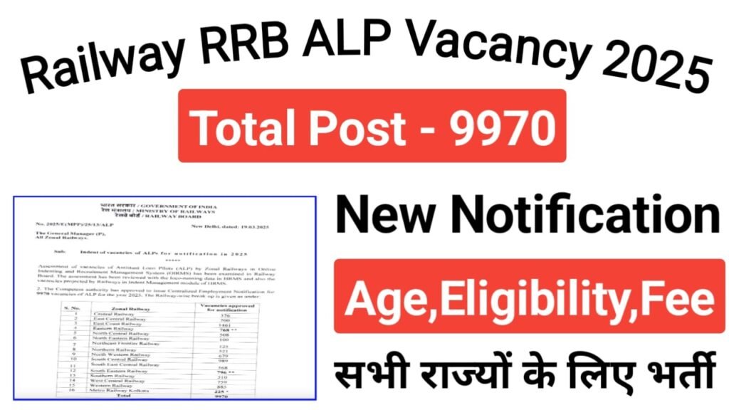 Railway ALP Recruitment 2025