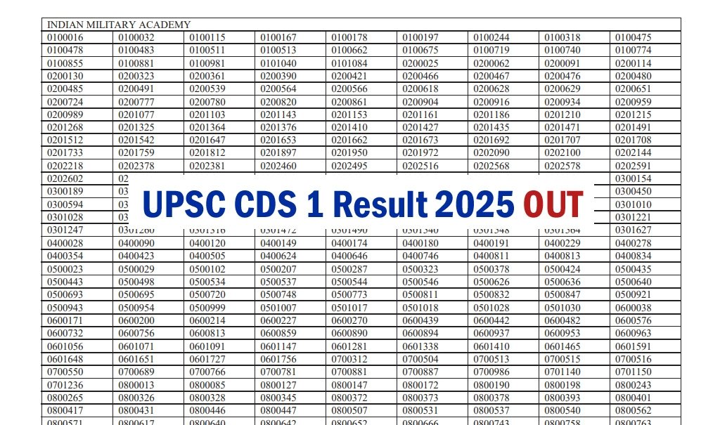 UPSC CDS 1 Result 2025