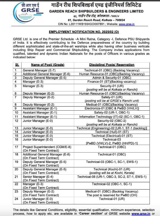 GRSE Vacancy 2025