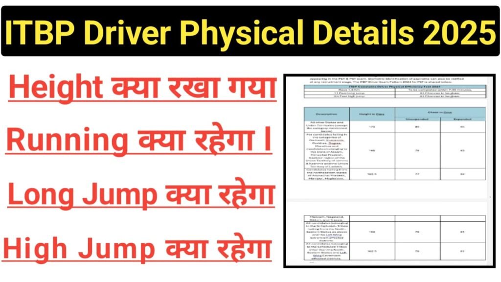 ITBP Constable Driver Physical Details 2025