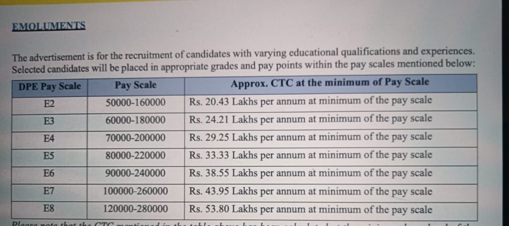 BPCL Experienced Professionals Recruitment 2025