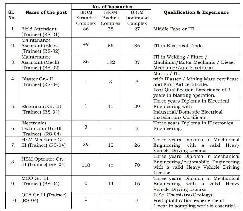 NMDC Recruitment Apply 2025