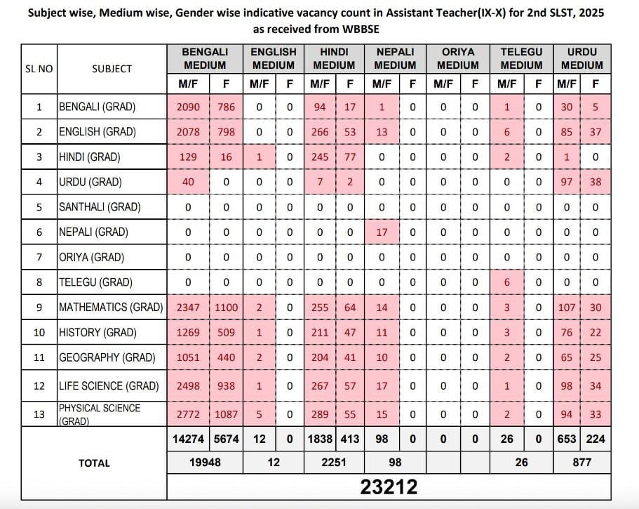 WBSSC SLST Assistant Teacher Online Form 2025