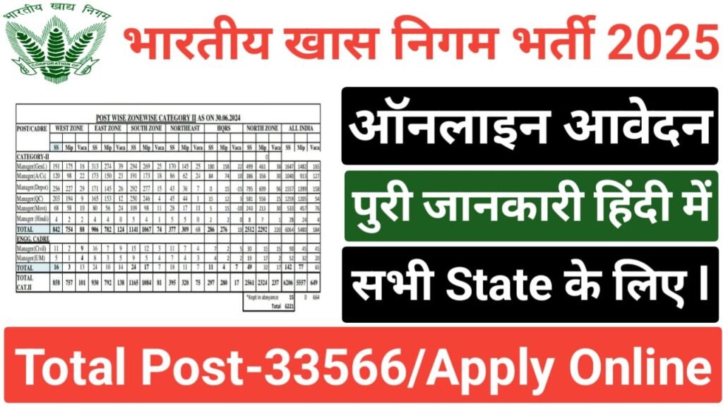 FCI Vacancy Notification 2025