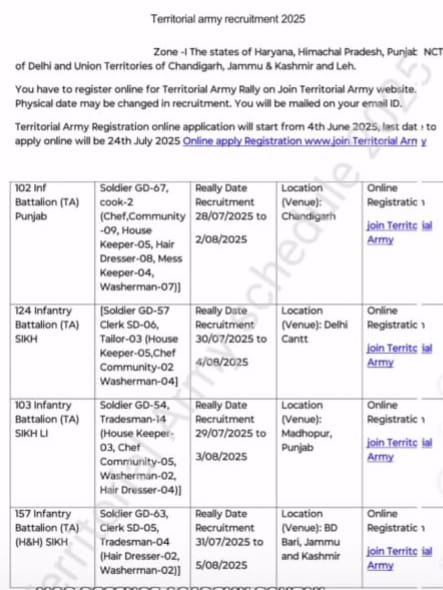 Territorial Army Zone 1 Rally Bharti 2025