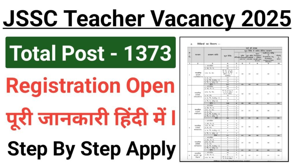 JSSC Secondary Teacher Recruitment 2025