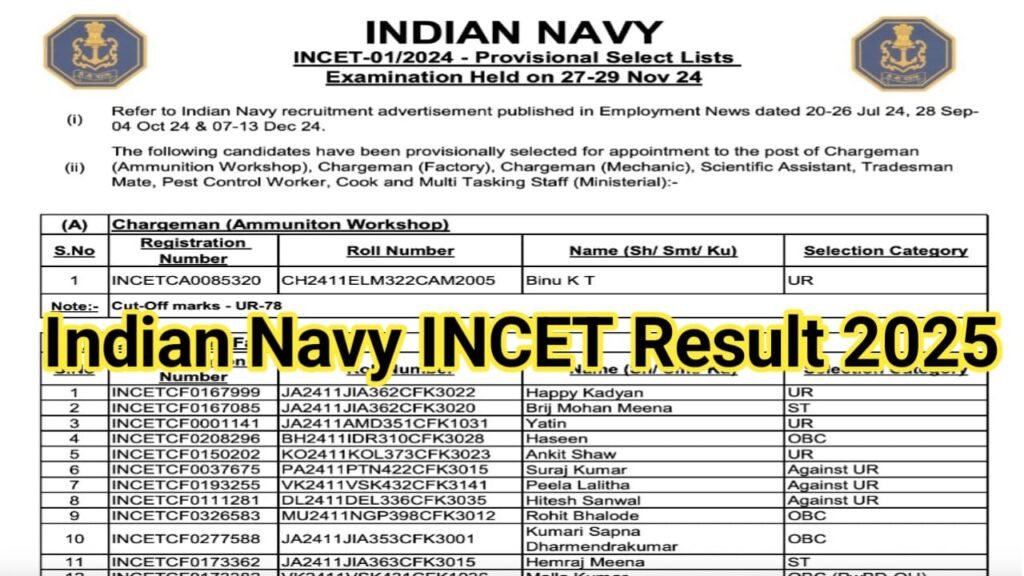 Indian Navy INCET Result 2025