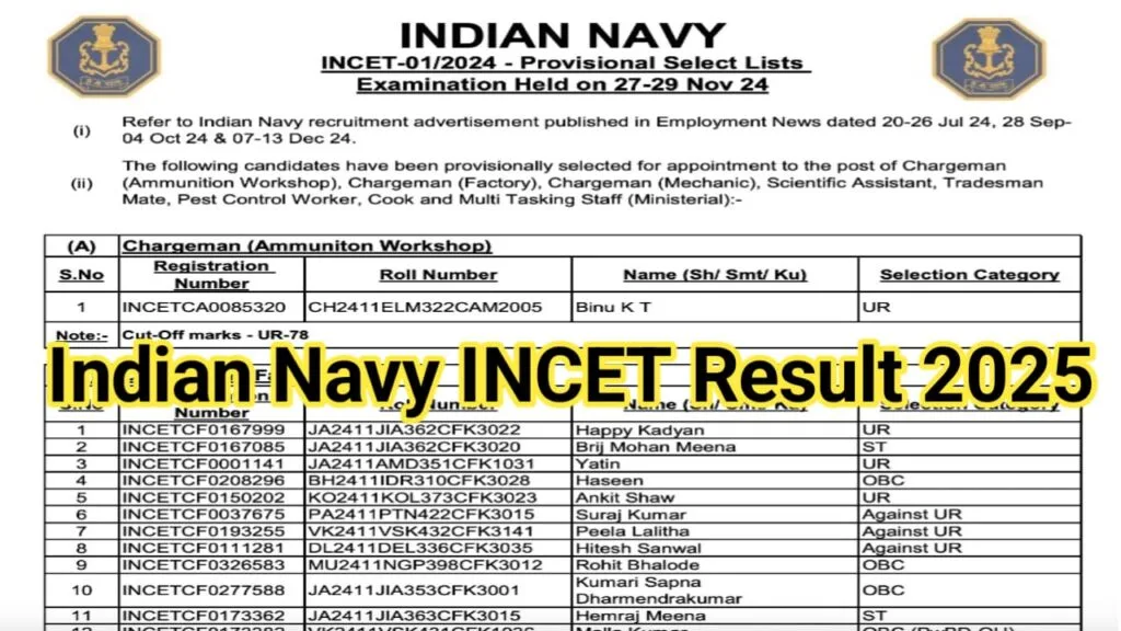 Indian Navy INCET Result 2025