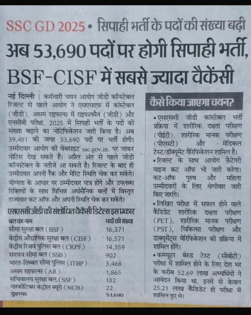 BSF Constable Bharti 2025