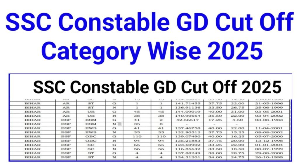 SSC Constable GD Official Cut Off 2025