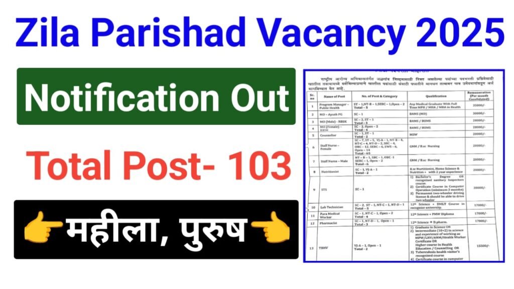 Zilla Parishad Jalgaon Staff Nurse Vacancy 2025