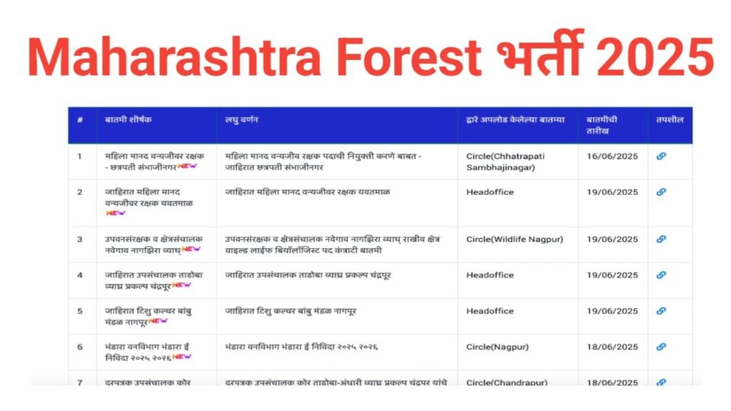 Maharashtra Forest Department Recruitment 2025