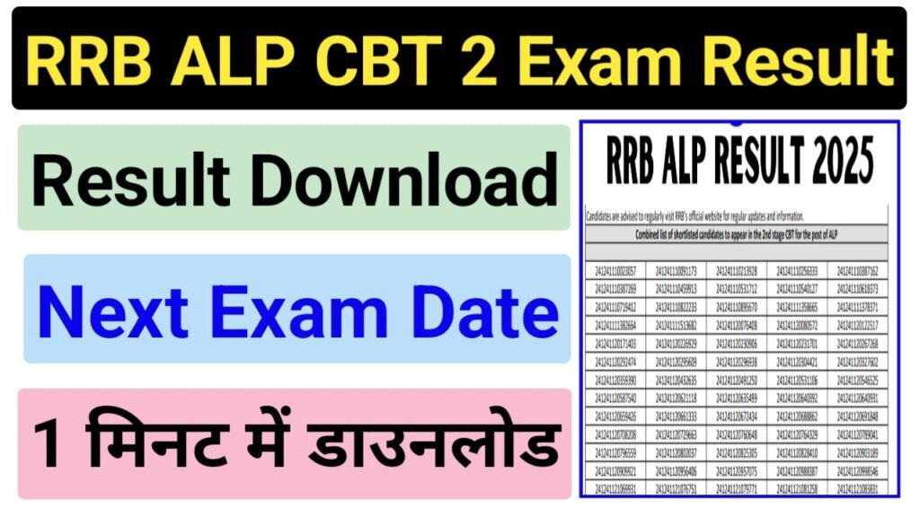 RRB ALP CBT Exam 2 Result 2025