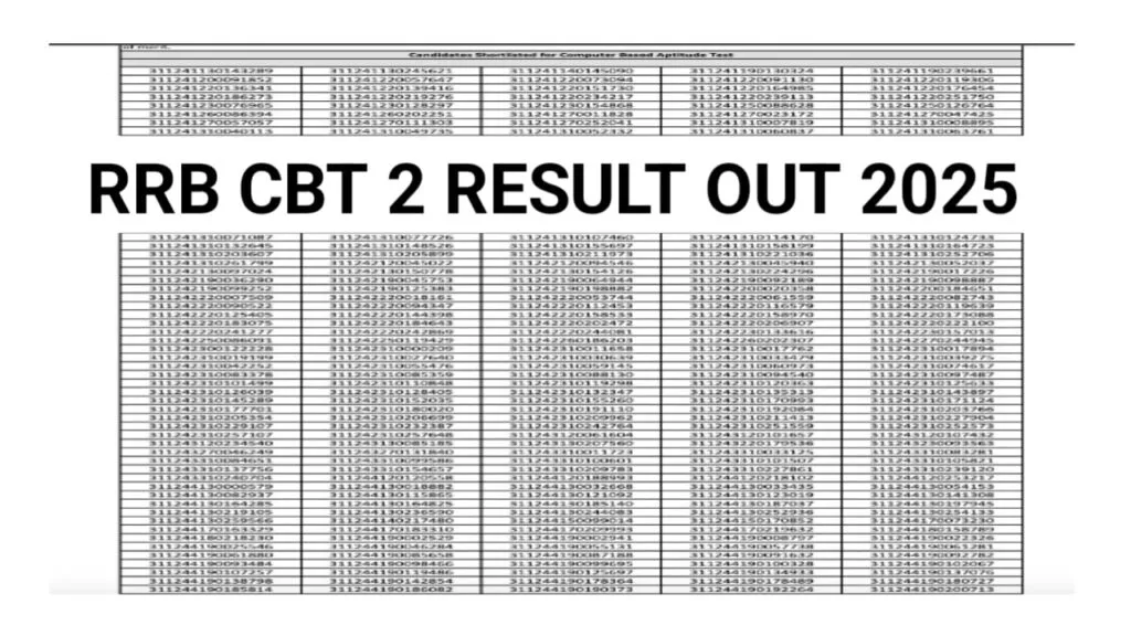 RRB ALP CBT Exam 2 Result 2025