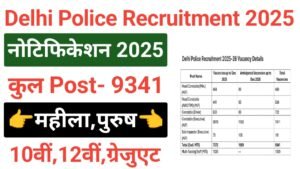 Delhi Police Recruitment 2025