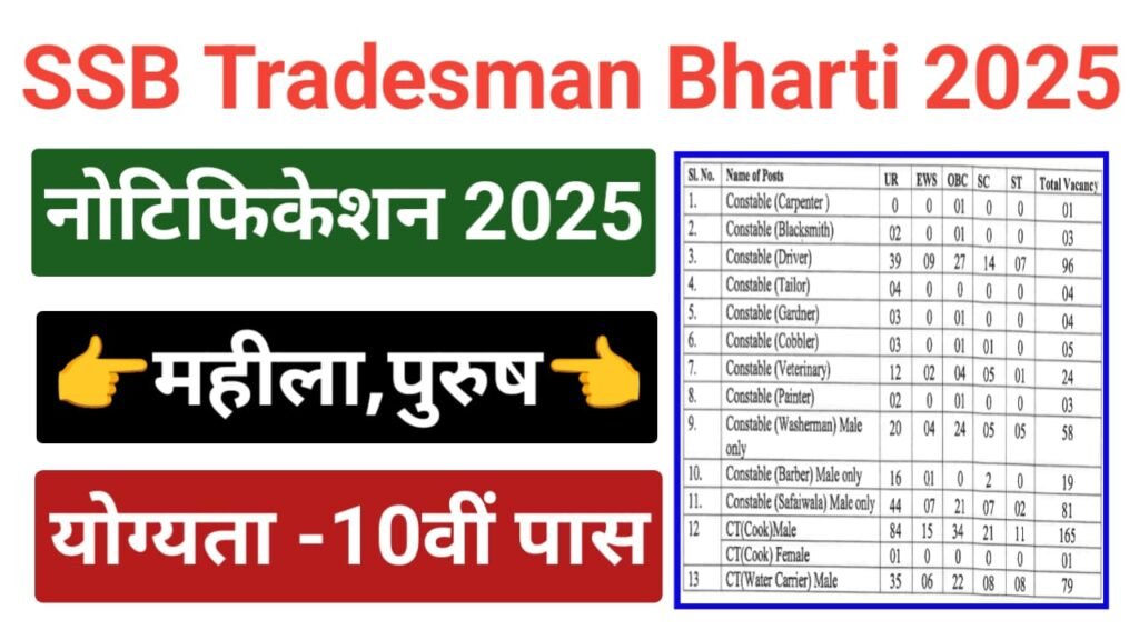 SSB Constable Tradesman Bharti 2025